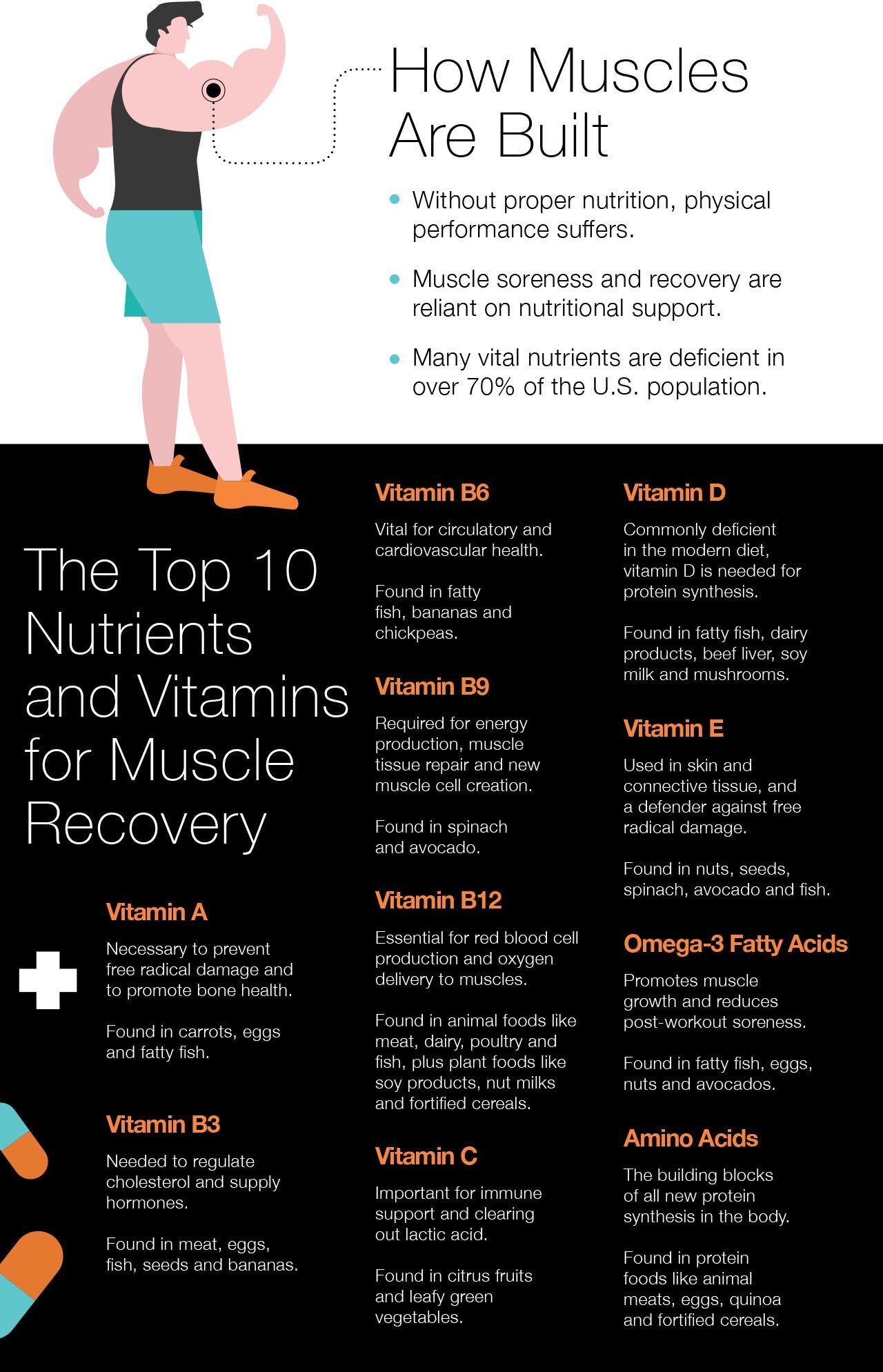 Can Supplements Aid in Exercise Recovery and Relieve Muscle Soreness?