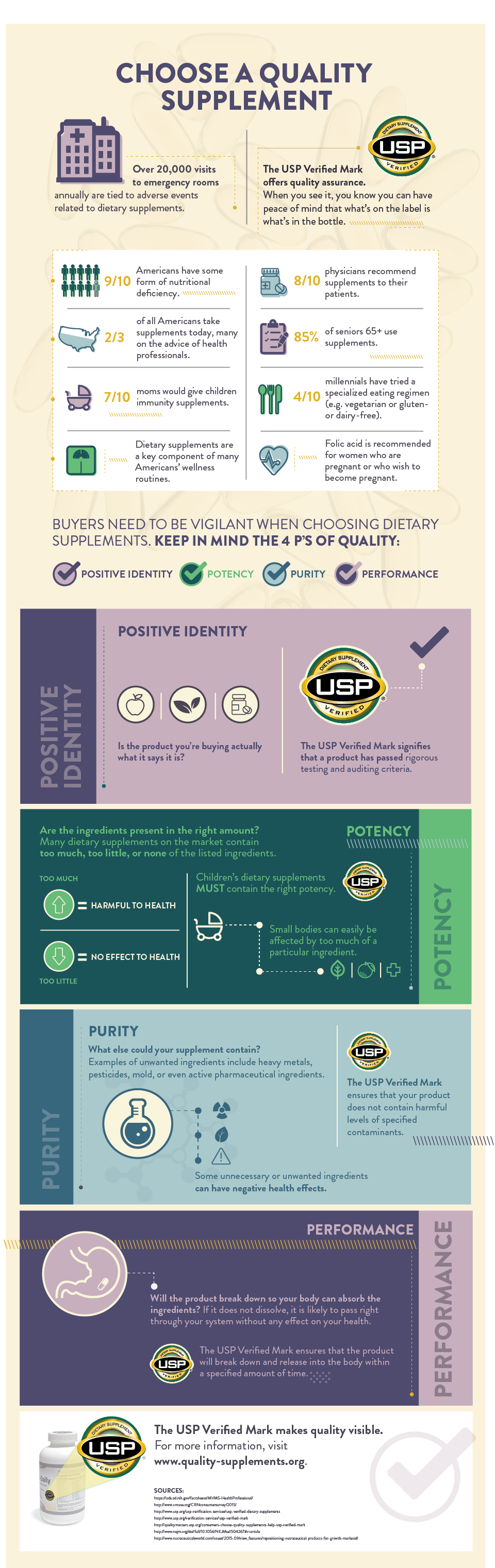 How to assess the quality and potency of a supplement before buying